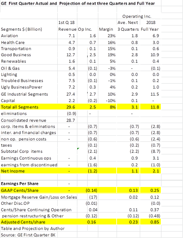 GE Real Recovery But Bad Investment (NYSEGE) Seeking Alpha