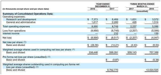 Kezar life sciences ipo