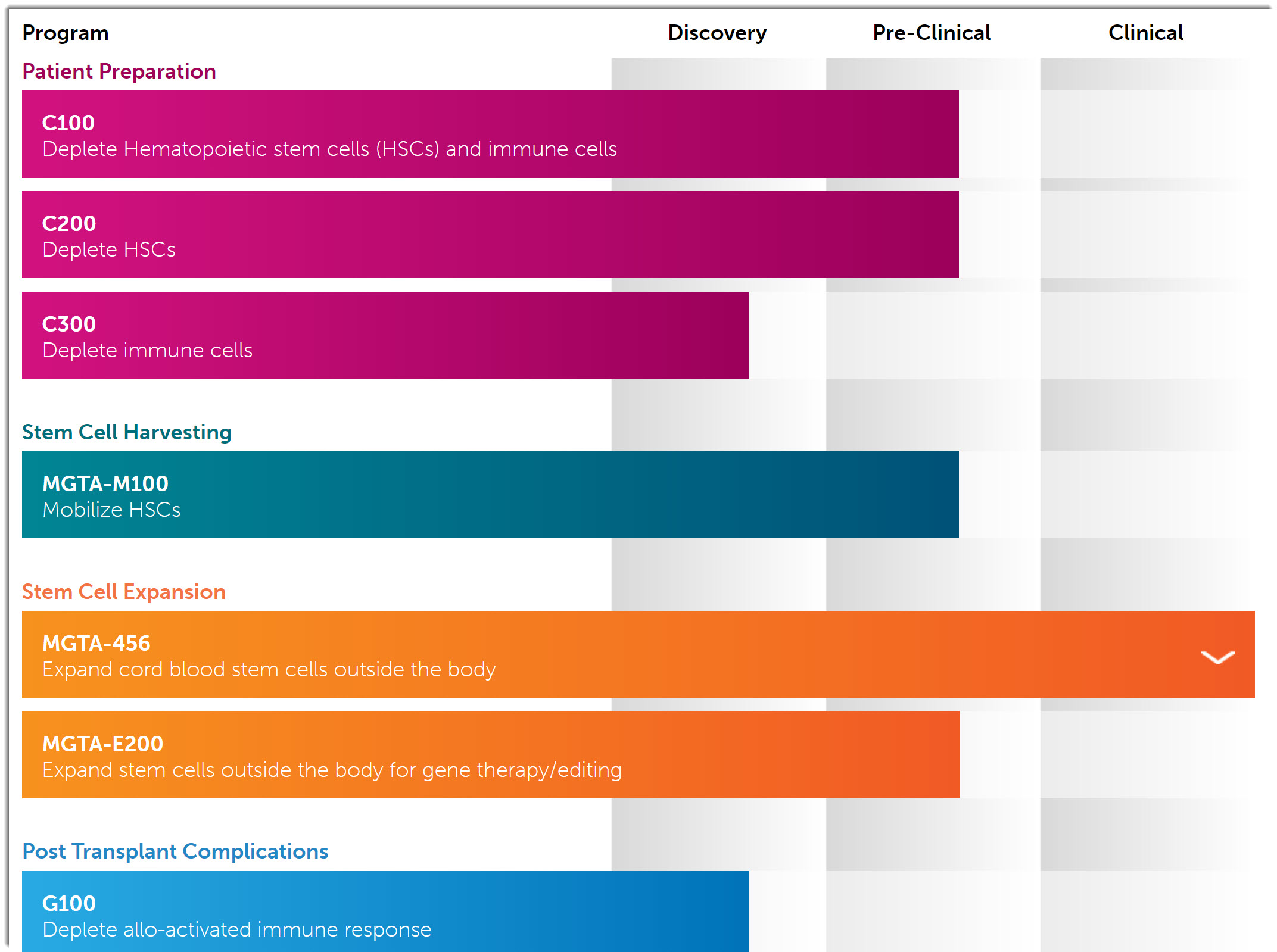 Magenta Therapeutics Readies $100 IPO Plans (NASDAQ:DNTH) | Seeking Alpha