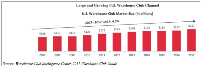 Grocery outlet inc ipo
