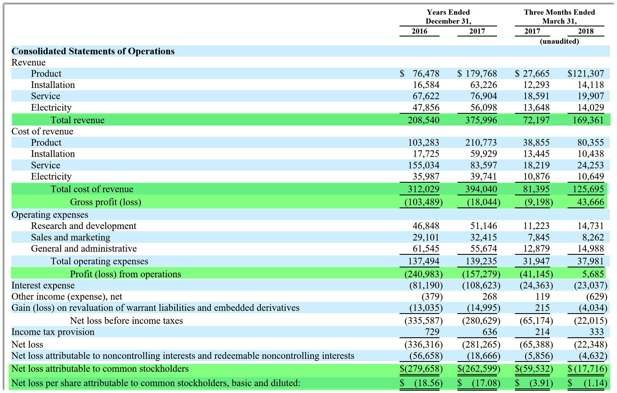 Bloom Energy Seeks IPO As Revenue Grows (NYSE:BE) | Seeking Alpha