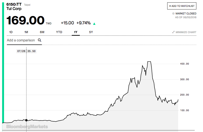 nvda stock split 2017