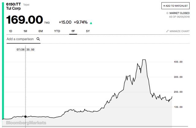 will nvda stock split 2017