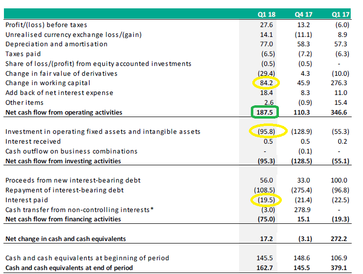 BW Offshore's Q1 Was In Line With The Expectations Share Price