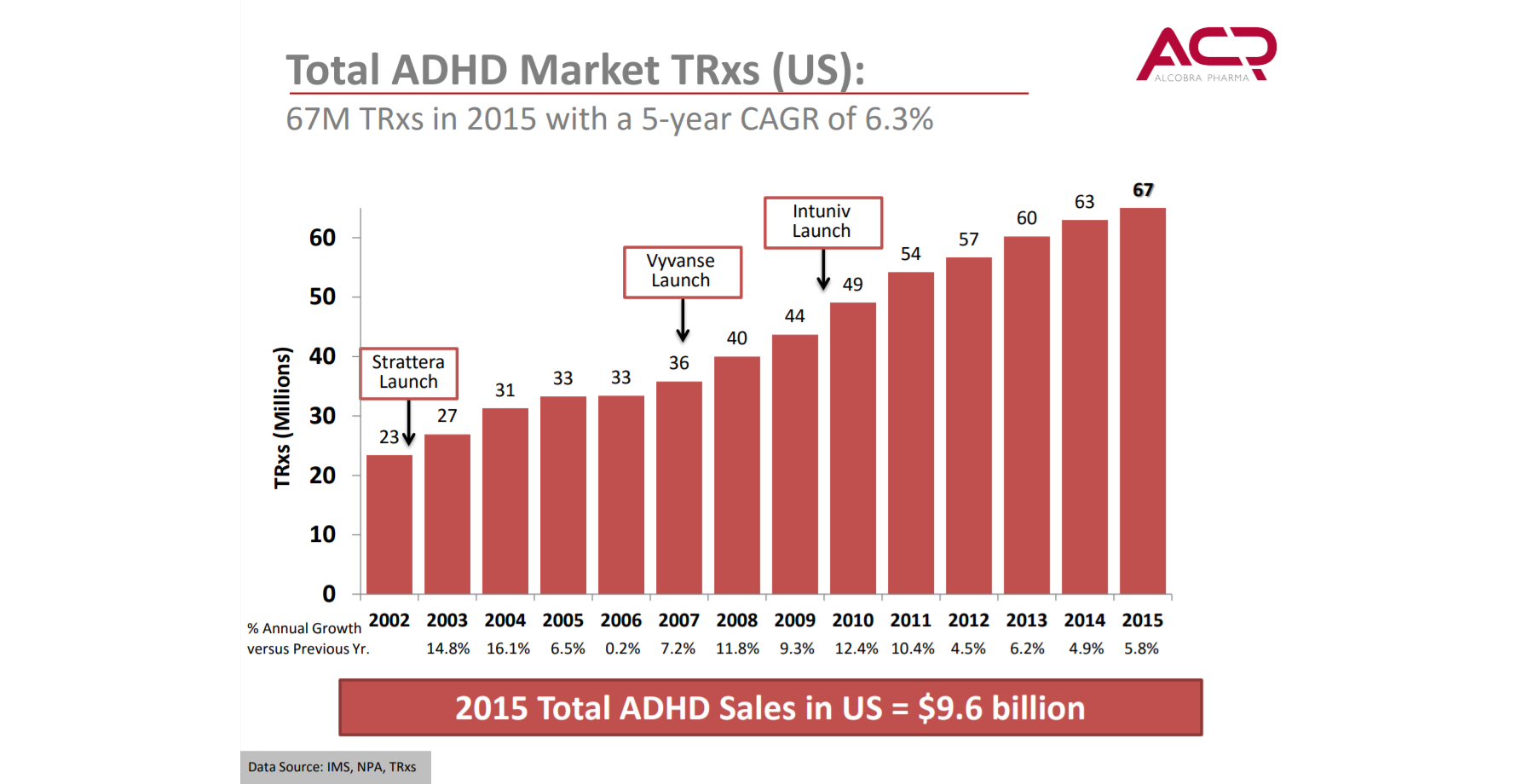 The Globalization Of Attention Deficit >> Evaluating Kempharm S Kp415 Part 2 The History Of Adhd Treatment The Globalization Of Attention Deficit >> Evaluating Kempharm S Kp415 Part 2 The History Of Adhd Treatment