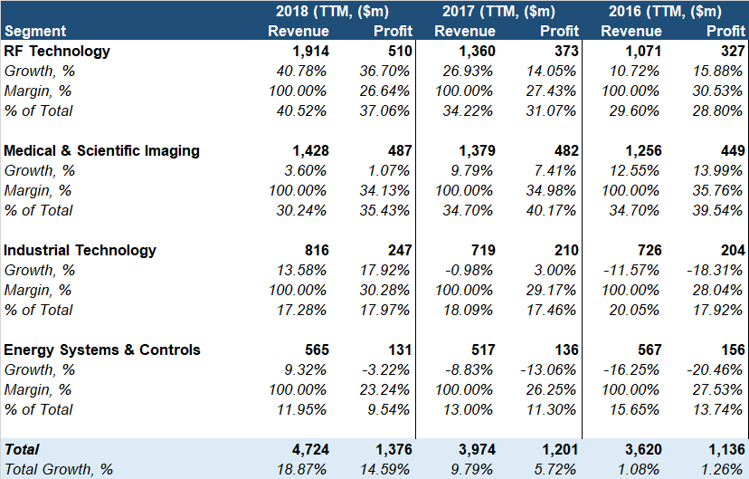 Roper Technologies A Fantastic Company, Fantastically Priced (NASDAQ