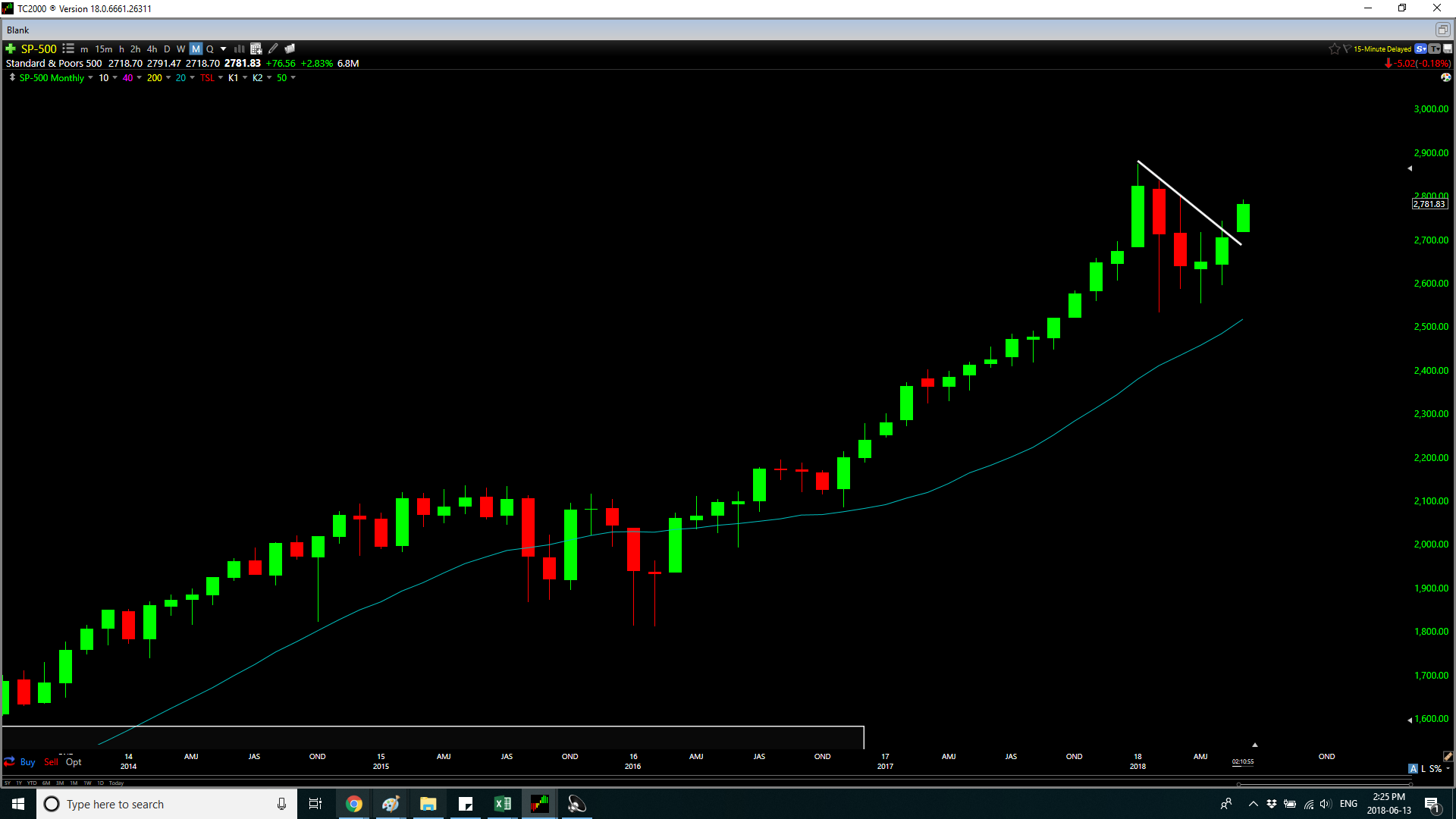 S&P 500: Sentiment No Longer Favors Bulls | Seeking Alpha