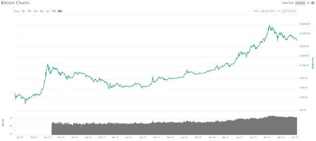 Investiția în Bitcoin: iată la ce trebuie să fii atent, potrivit experților