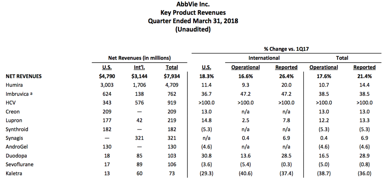 AbbVie Growth And Dividend In One Package (NYSEABBV) Seeking Alpha