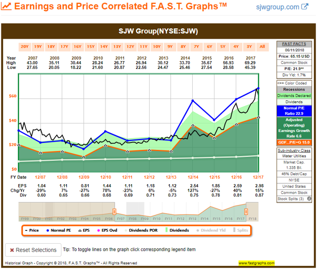 Top Water Utility Stocks For Dividend Growth And Seeking Alpha