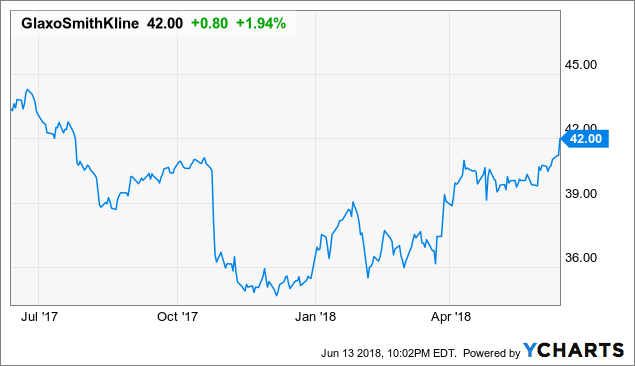 Gsk Chart