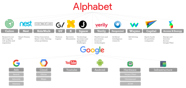 Image result for sections of alphabet.inc