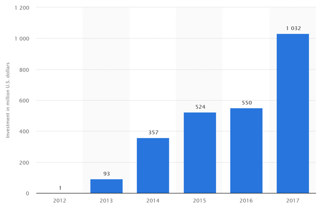 blockchain vc