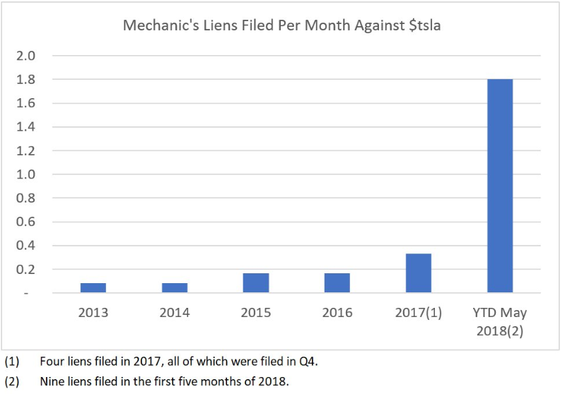 Tesla: Making And Breaking - Tesla, Inc. (NASDAQ:TSLA) | Seeking Alpha