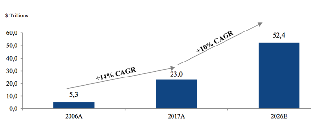 Arrow global ipo prospectus