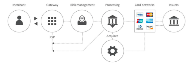 Adyen's IPO: 90% Pop In One Day Makes It Too Hot (OTCMKTS:ADYEY ...