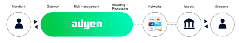 Adyen value at ipo