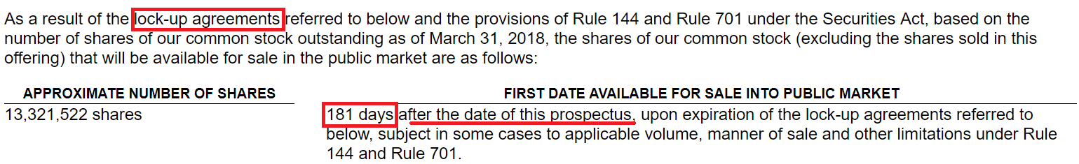 Convertible bond thats not ipo