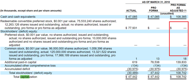 Kezar life sciences ipo