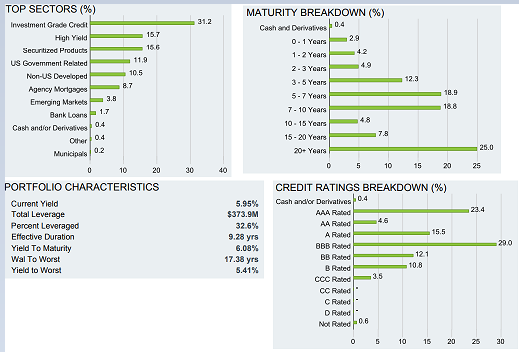 BlackRock Core Bond Trust: A Leveraged Bet On Quality Fixed Income ...