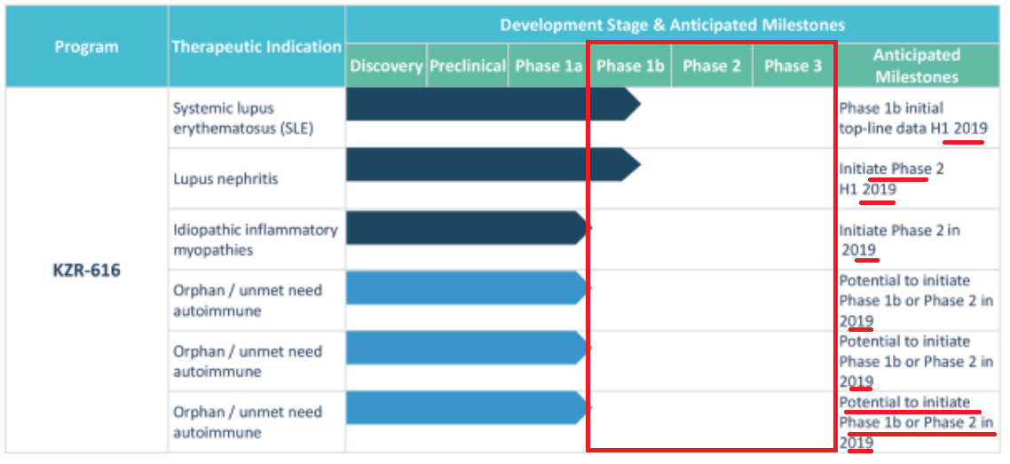 Ang lifesciences ipo prospectus