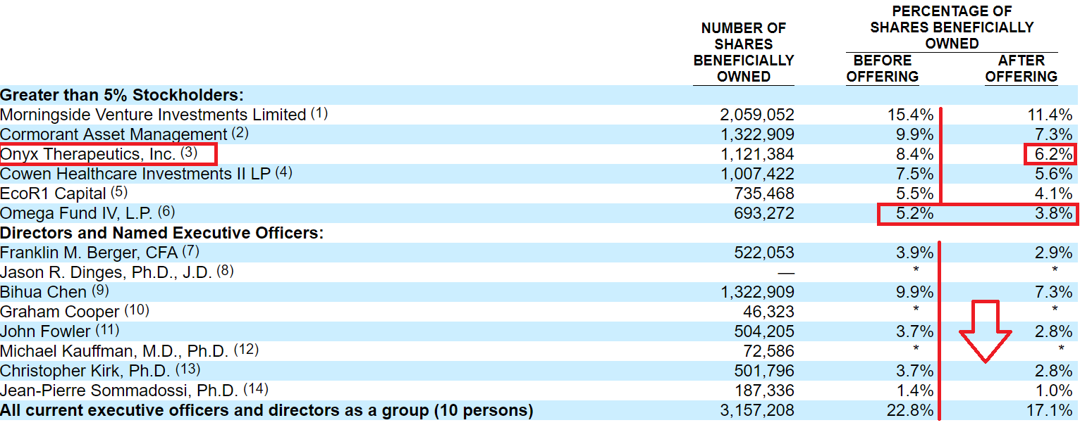 Law firms use lock-in agreements after ipo