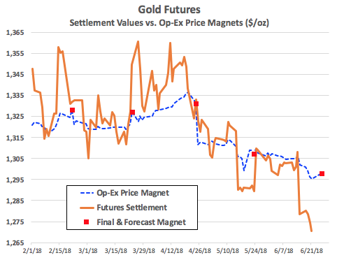 Finally A Bottom In Gold Forex News - 