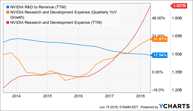 time of nvda earnings call