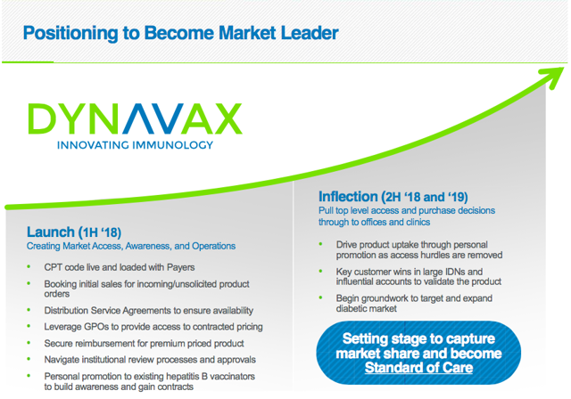 Dynavax Gives A Welcome Business Update (NASDAQ:DVAX) | Seeking Alpha