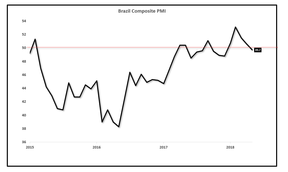 Sector Study It's Getting Real For The Brazilian Real (NYSEARCAEWZ