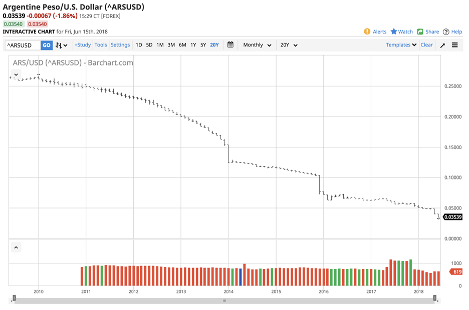 Brazil And Argentina - Will Commodities Bail Them Out? (NYSEARCA:DBC ...