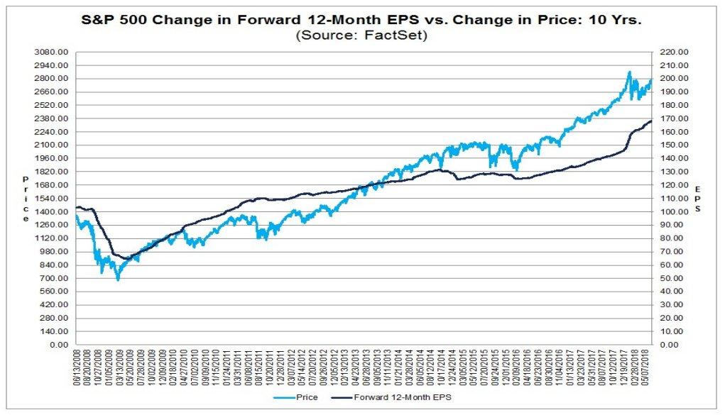 Stocks — Part XVII: What if you can’t buy VTSAX? Or even Vanguard?