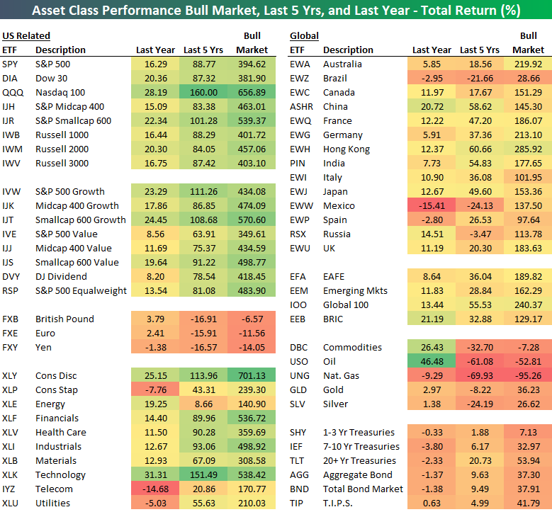 Longer Term Asset Class Total Returns | Seeking Alpha