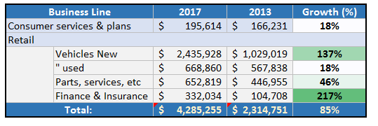 Camping World Holdings: A Diversified RV Business Model That Deserves A