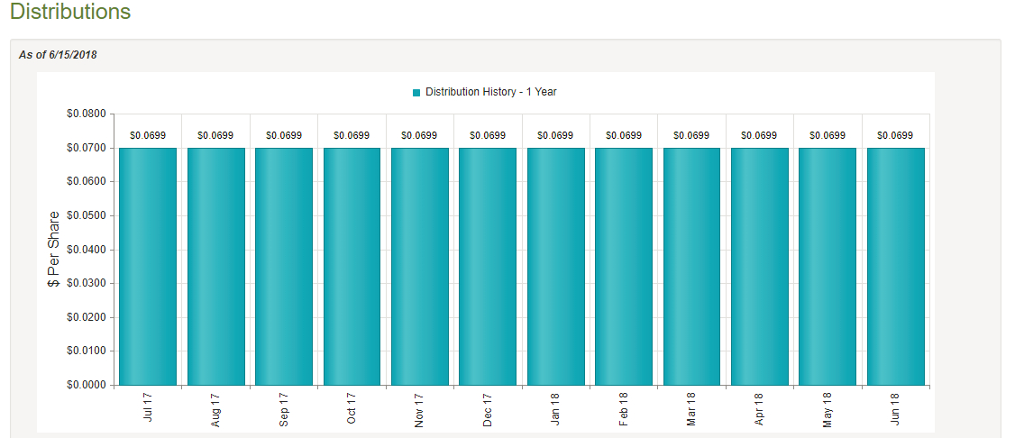 Weekly Review: High-Yield CEFs (NYSE:AWF) | Seeking Alpha