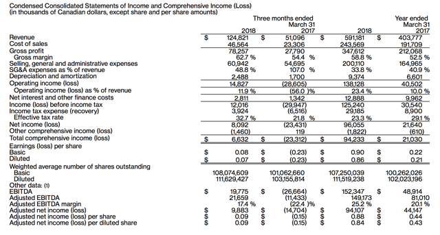 Canada Goose: Beyond Just Retail (NYSE:GOOS) | Seeking Alpha