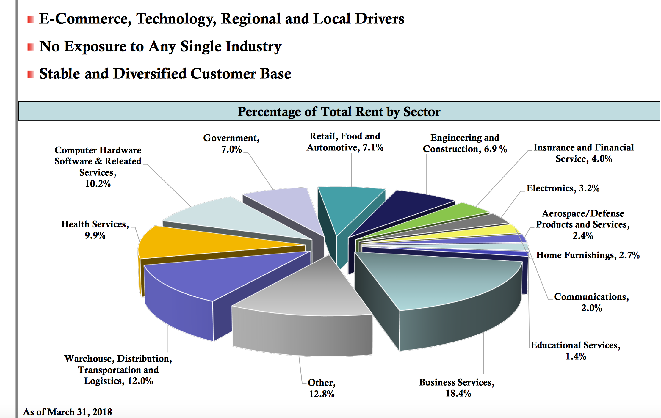 PS Business Parks Might Be The Perfect REIT NYSE BX Seeking Alpha