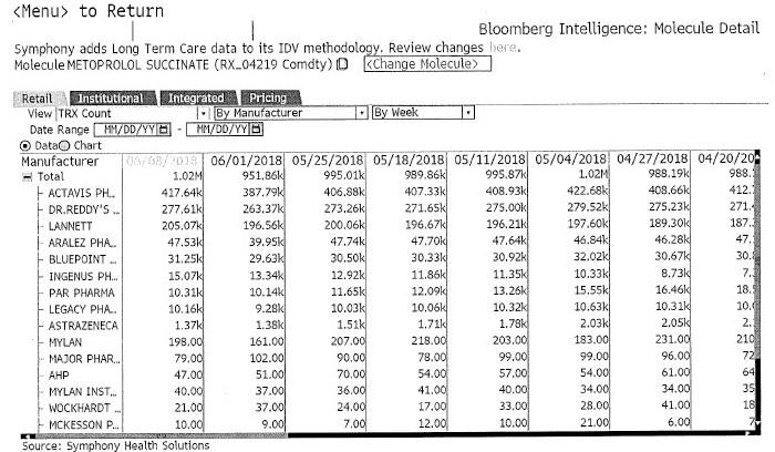 Update On Aralez Pharmaceuticals - Aralez Pharmaceuticals Update On Aralez Pharmaceuticals - Aralez Pharmaceuticals