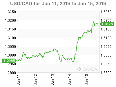 Canadian dollar weekly graph June 11, 2018