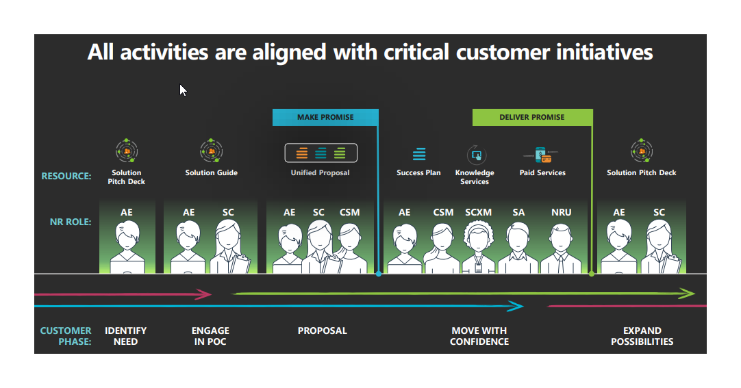 New Relic Needs To Cool Off (NYSENEWRDEFUNCT464315) Seeking Alpha