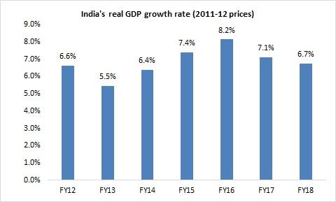 Ride The India Growth Story By Investing In The Financial Services ...