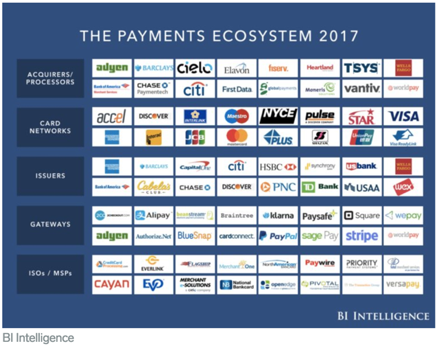 IPO Potential: i3 Verticals (NASDAQ:IIIV) | Seeking Alpha