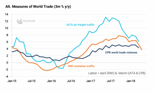 https://static.seekingalpha.com/uploads/2018/6/17/saupload_Alt_MeasuresofWorldTrade.png