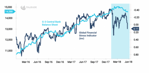 https://static.seekingalpha.com/uploads/2018/6/17/saupload_GlobalStressIndicator.png