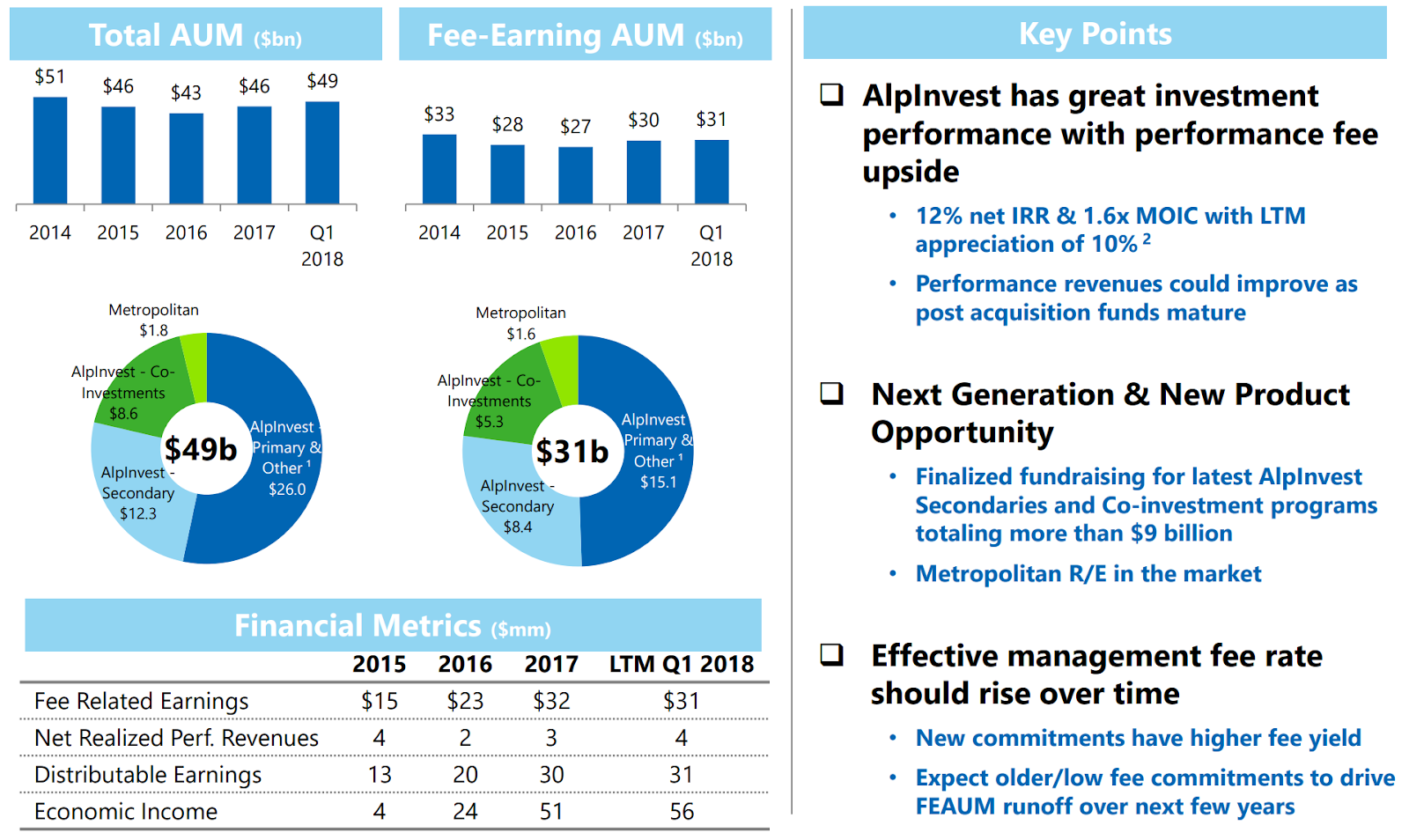 Carlyle Group - Strong Asset Management With A P/E Of Less Than 10 ...