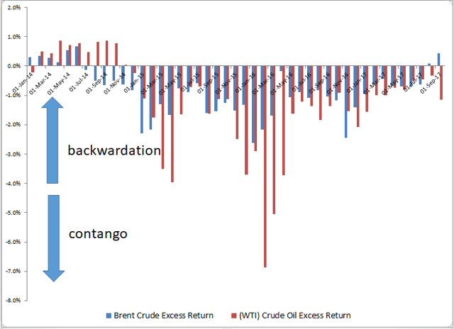 powershares-db-commodity-index-tracking-fund-analysis-free