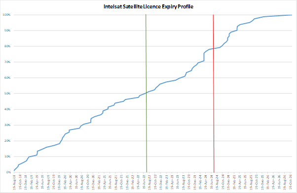 Fcc Bandwidth Allocation Chart