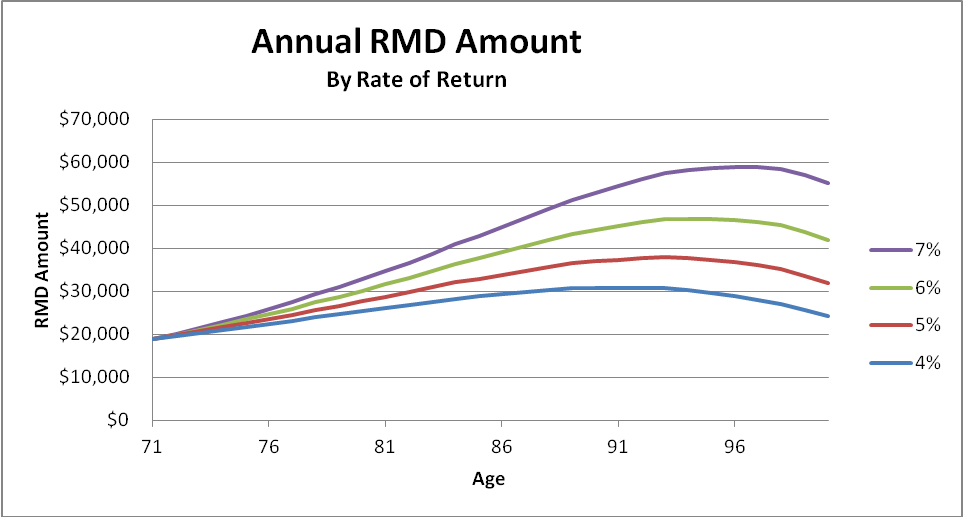 Rmd Percentage Chart