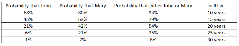 ira drawdown calculator ira drawdown calculator