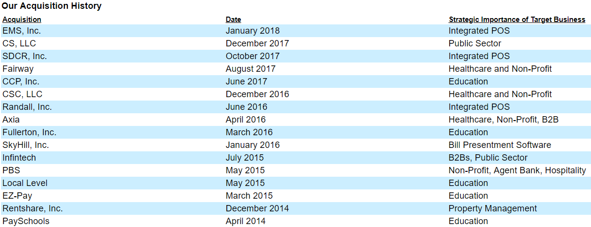 I3 verticals ipo price